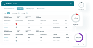 Daten Lifecycle Management