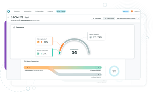 Automatisierte Ersatzteillistenprüfung
