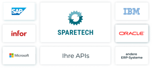 SPARETECH API
