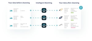 Intelligent_matching_EN