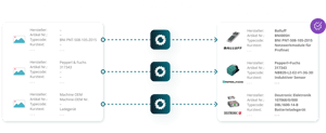 Partner Matching