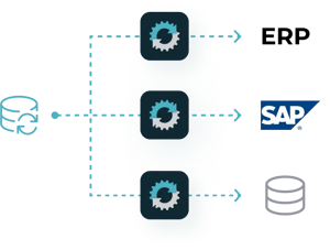 API-Lösung für die nahtlose Integration mit Ihren IT-Systemen