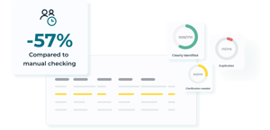 Automated BOM Check Benefit