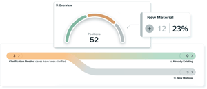 Automated BOM Check Benefit