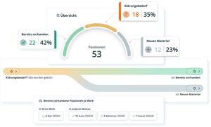 Automatisierte Ersatzteillistenprüfung