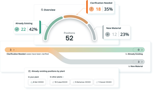 Automated BOM Check