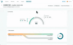 Automated BOM Check Benefit
