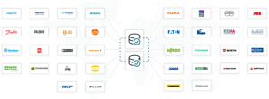 Partner map