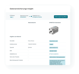 Daten Lifecycle Management Vorteil