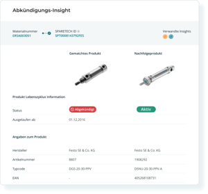 Daten Lifecycle Management Vorteil
