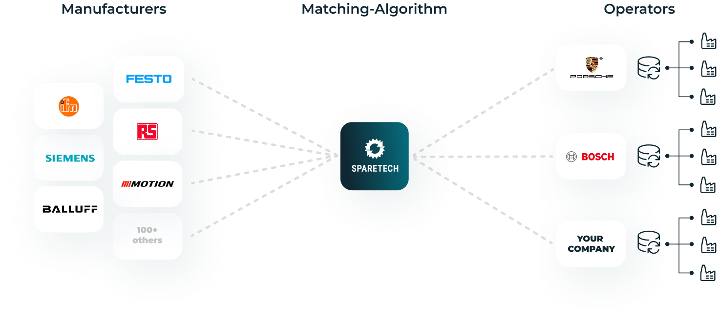MRO Inventory Optimization | SPARETECH